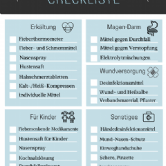 Reiseapotheke Familie Checkliste